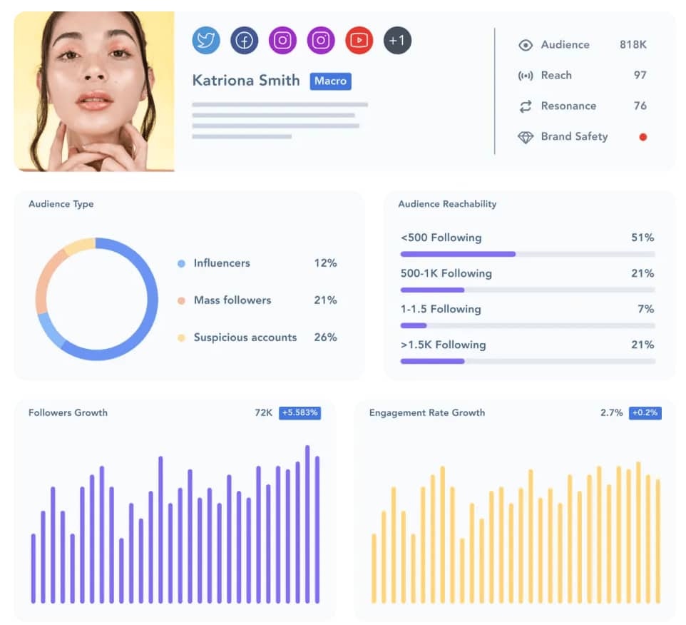 Screenshot of Traackr's influencer marketing platform